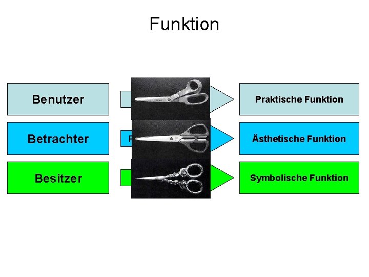 Design Ist Kunst Die Sich Ntzlich Macht Die