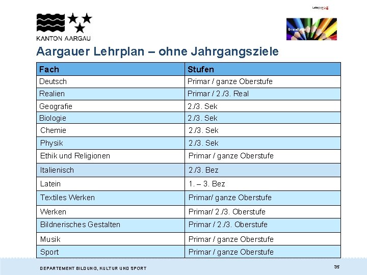 Foliensatz Zum Neuen Aargauer Lehrplan Auf Der Vorlage
