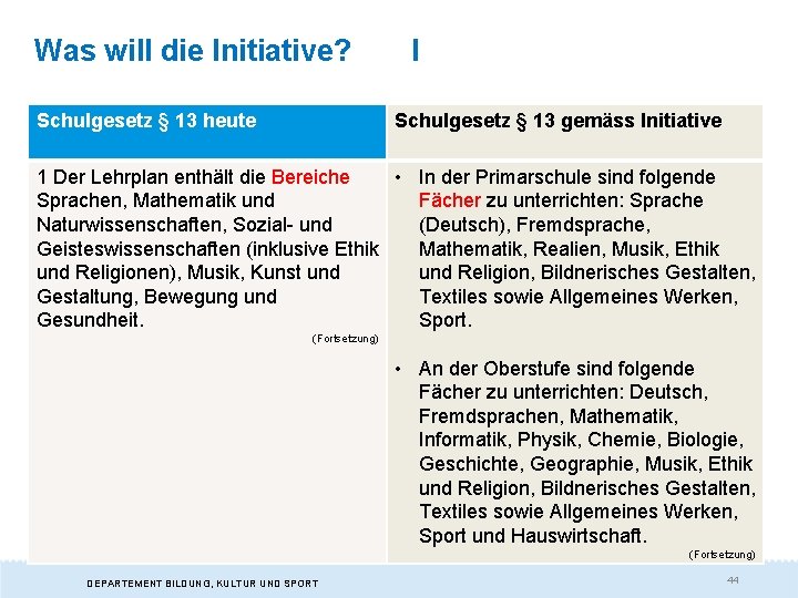 Foliensatz Zum Neuen Aargauer Lehrplan Auf Der Vorlage