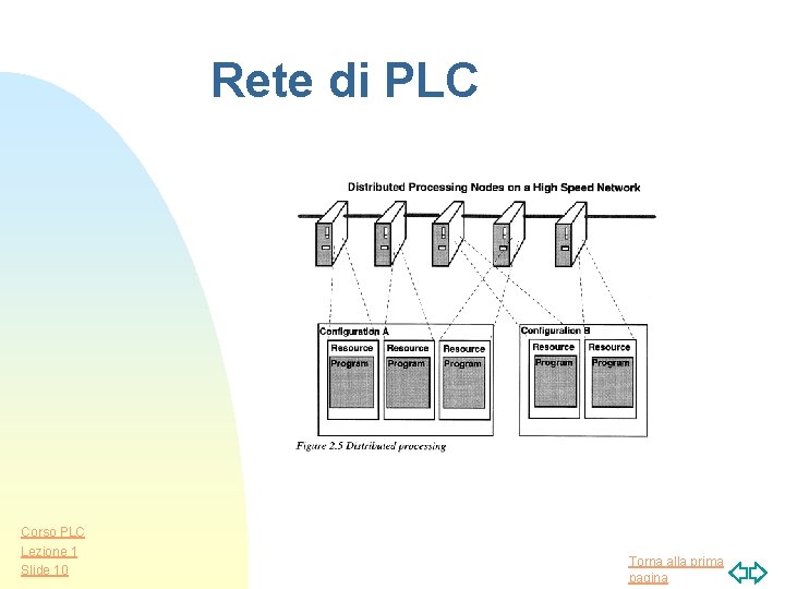 Corso Plc Lezione 1 Il Plc Definizioni Storia 540_x_720_jpg