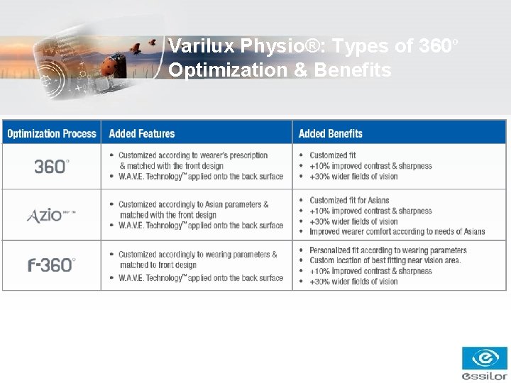Varilux Collection Ultimate Visual Experience Most Natural Sharpest