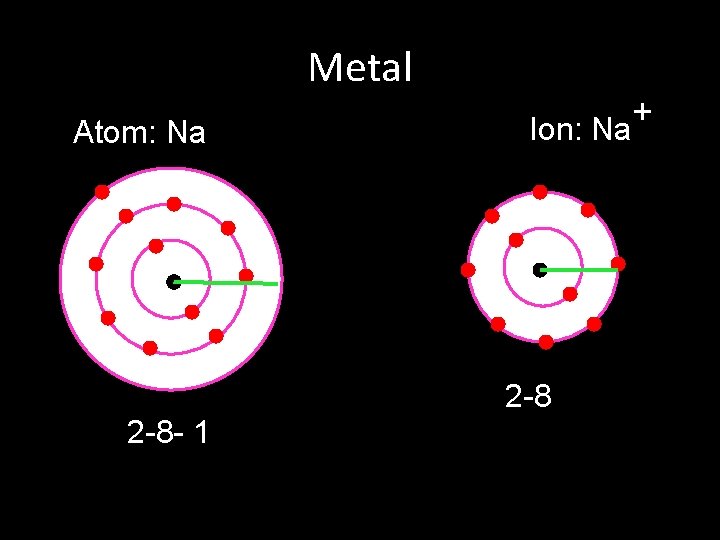 Homework 7 Hw 7 Atoms Vs Ions Castle