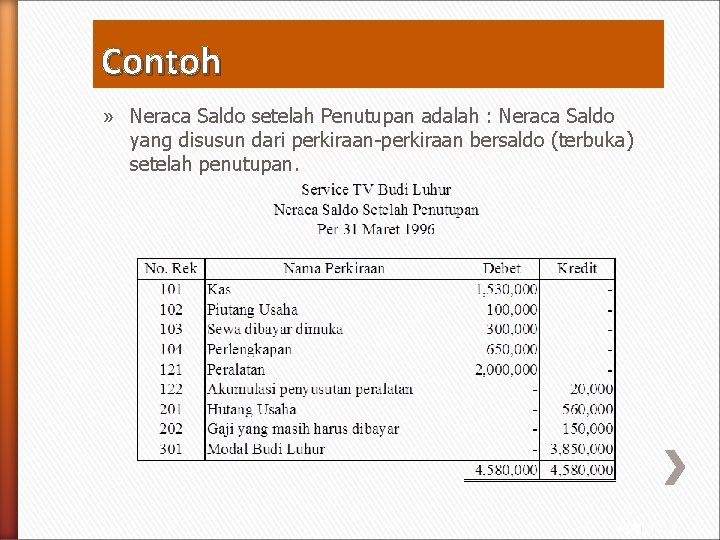 NERACA LAJUR DAN JURNAL PENUTUP Muhadjirin STIE YAPIS