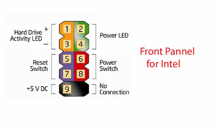 tanít pandamackó részvény how to connect front panel connectors to the  motherboard - thatsoundsokay.com