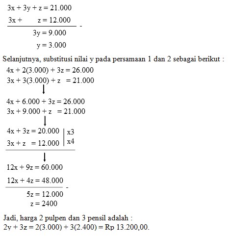 Contoh Soal Program Linear dan Jawaban