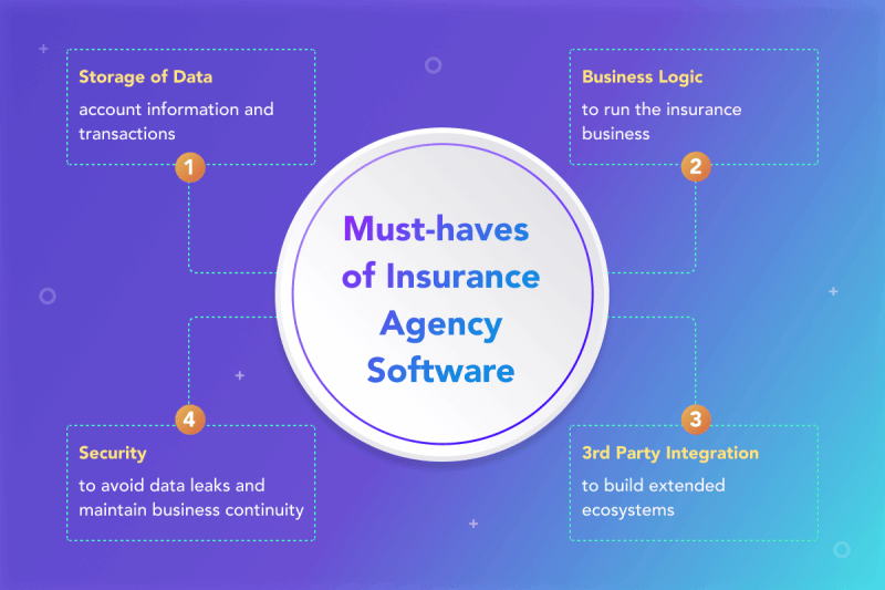 best insurance management services