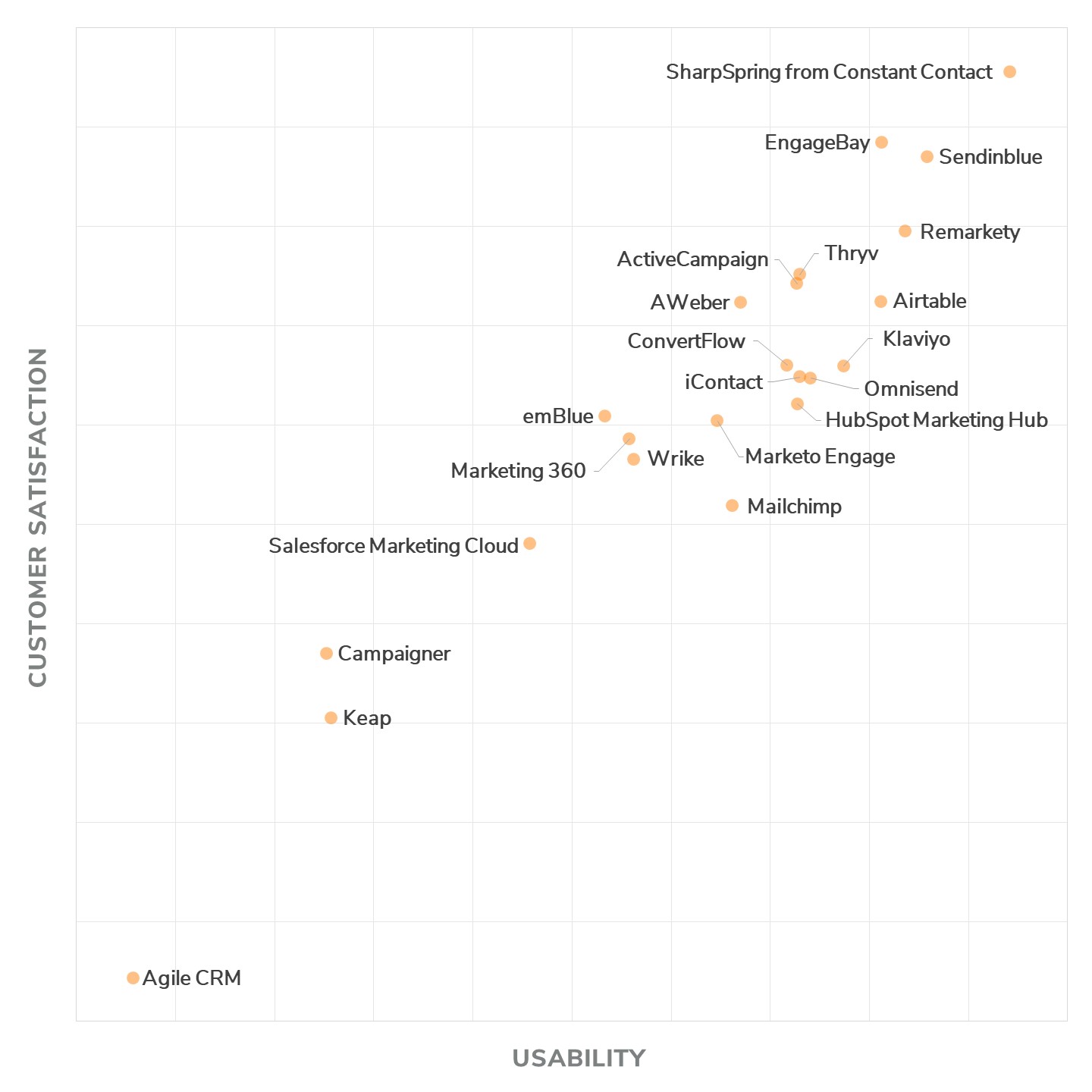 Marketing Campaign Management Software Market: Overview, Industry Trends, Key Drivers Analysis, Share, Size and Report 2023 to 2029 Marketing Campaign Management Software Market : Overview, Industry Trends, Analysis Key Players, Share, Size And Report 2023 To 2029