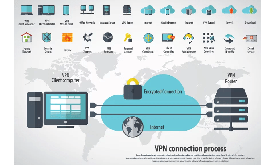 VPN サービスについて知っておくべきことすべて
