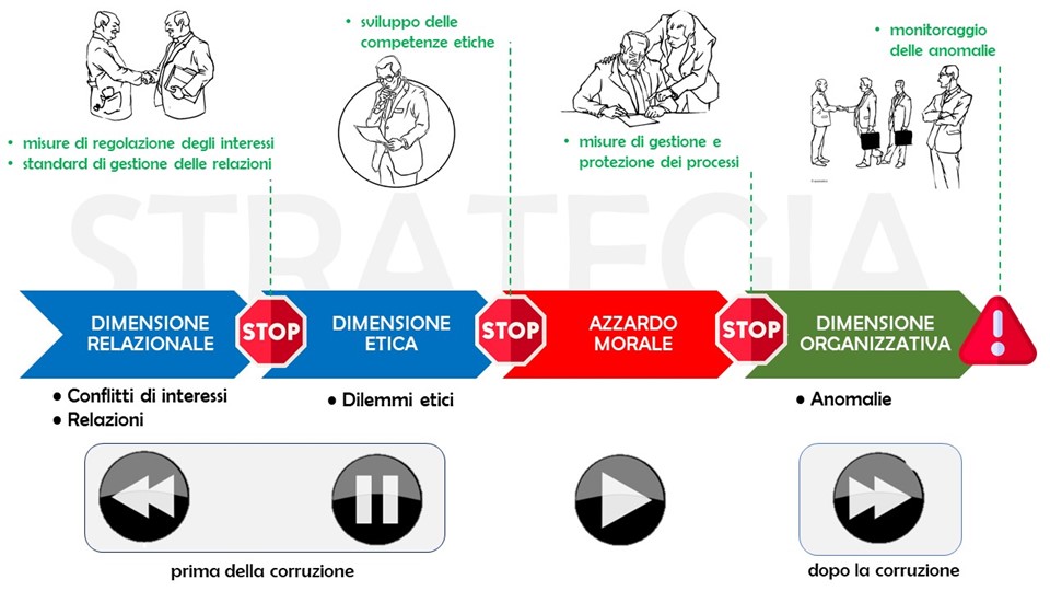 Prima E Dopo La Corruzione - Spazioetico 540_x_960_jpg