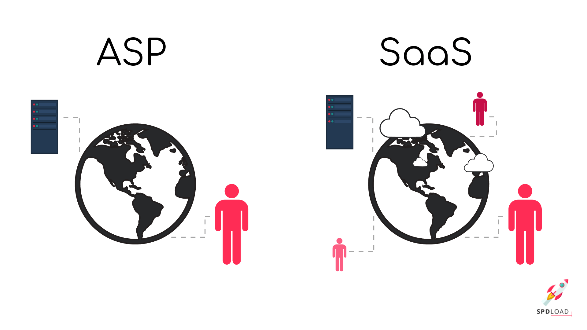  What is ASP (Application Service Provider)? Explain its features and differences from SaaS!