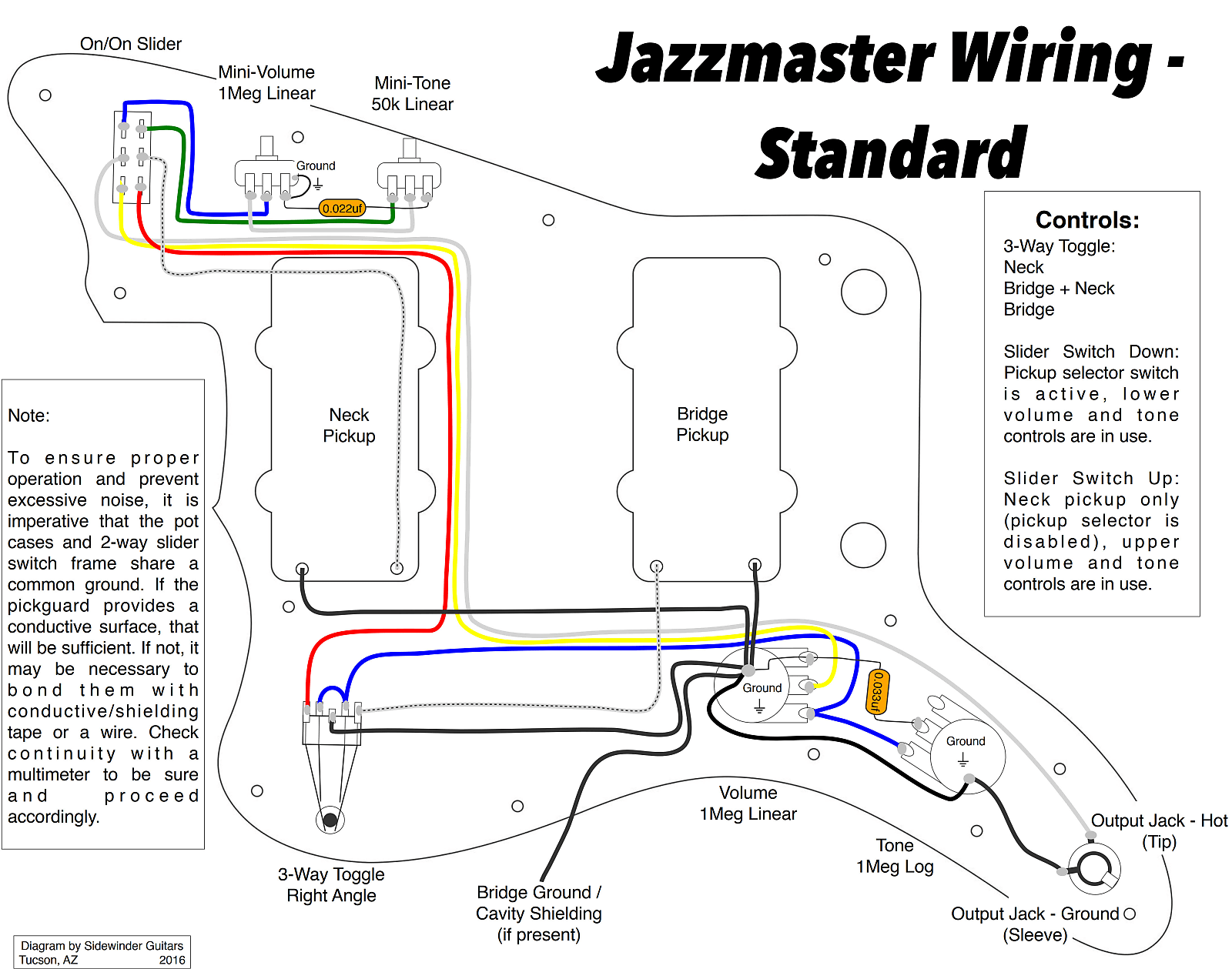 The Worthmaster Guitar