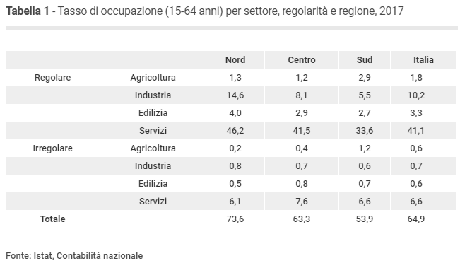 Il Lavoro Nero È Diffuso Dappertutto, Ma Tra Nord E Sud Ha Un Peso Diverso - Il Fatto Quotidiano 379_x_651_png