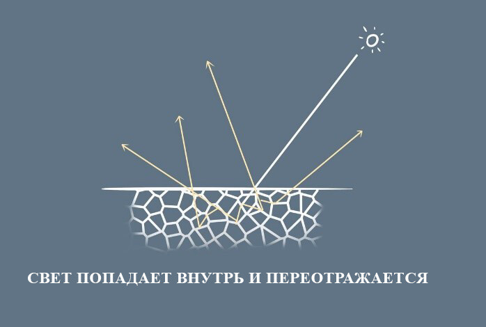 как рисовать отблеск