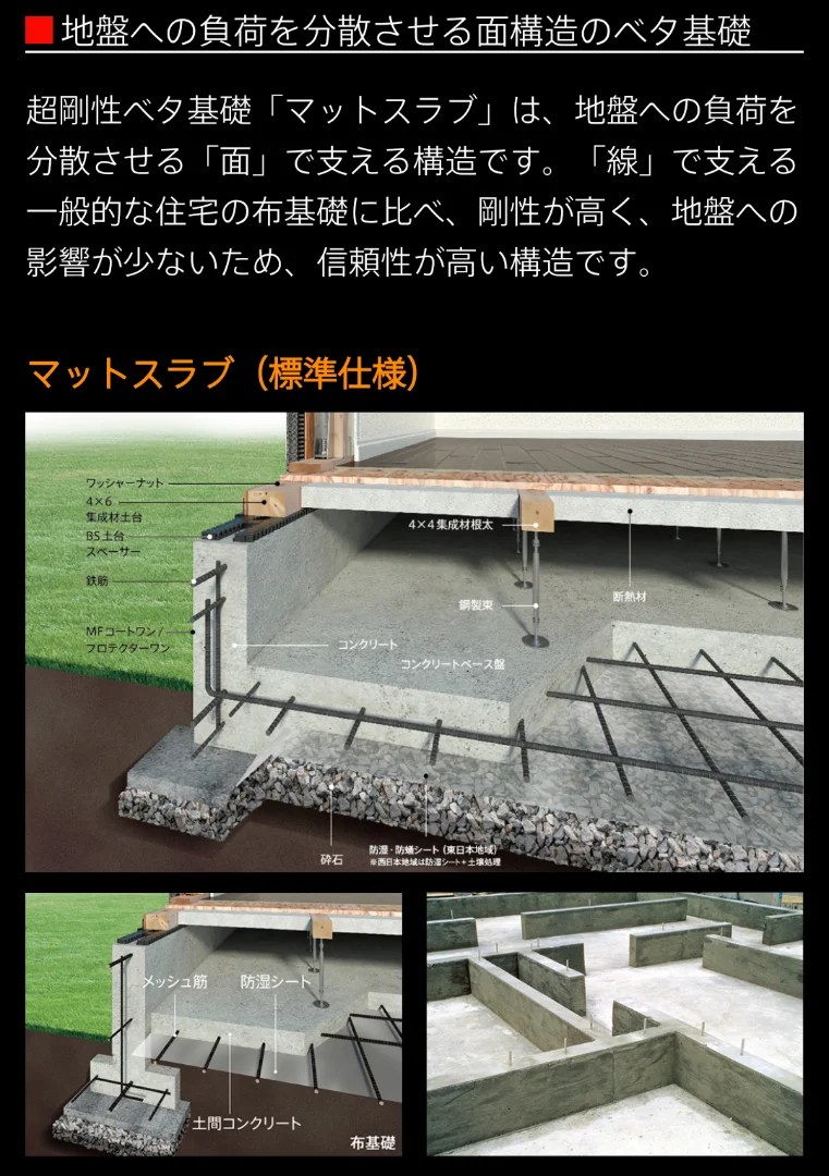 マット 基礎