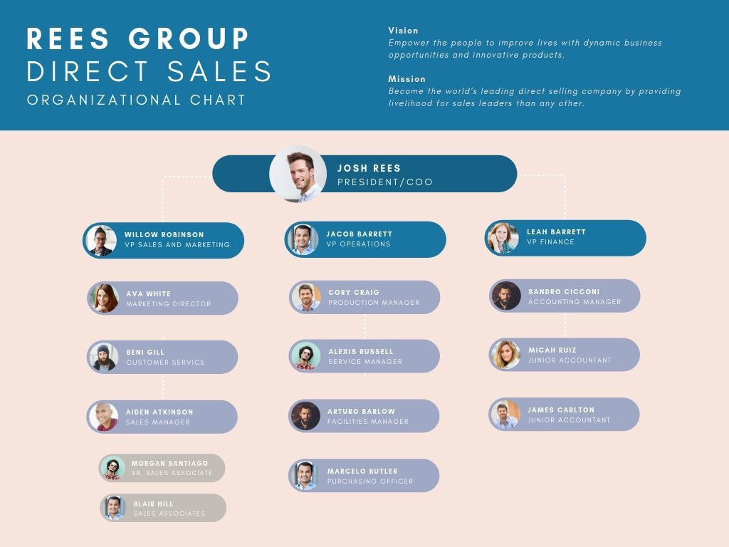 Membuat Grafik Organisasi Menarik Online Gratis - Canva