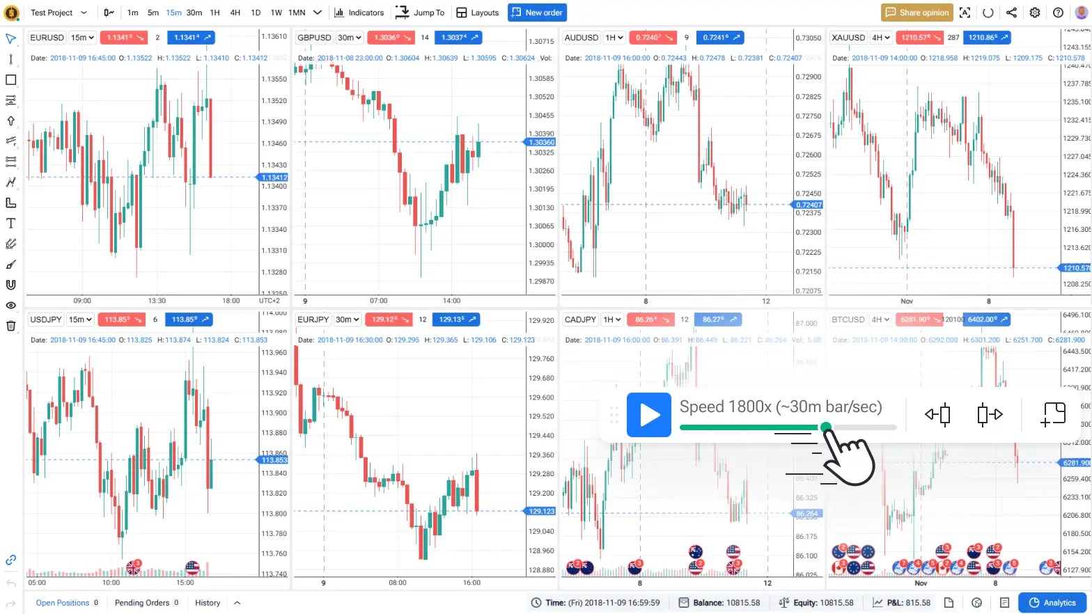 Advanced Backtesting Software - Forex Tester Online