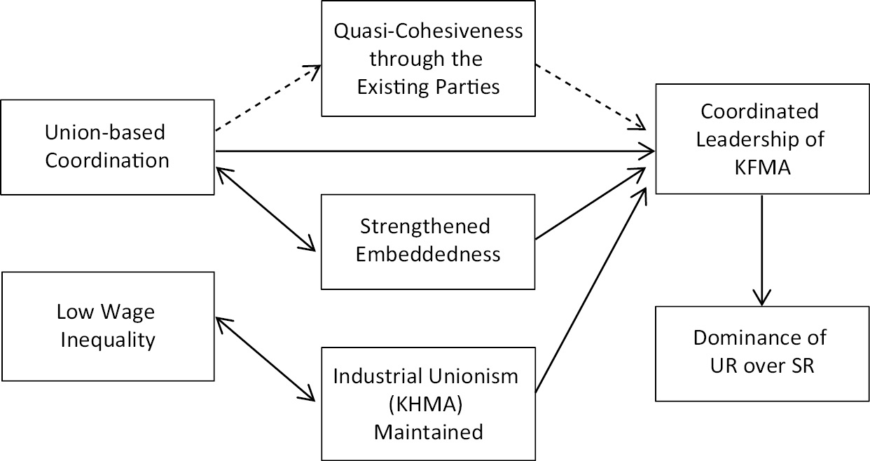 Part Ii When Solidarity Works
