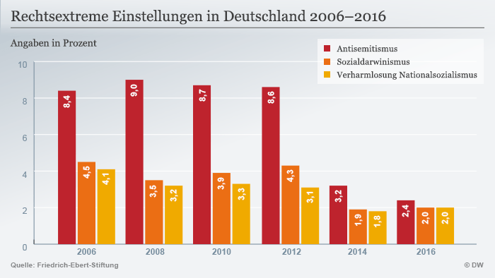 Raport Niemiecki Antysemityzm Na Co Dzien Niemcy Biezaca Polityka Niemiecka Wiadomosci Dw Po Polsku Dw 25 04 2017