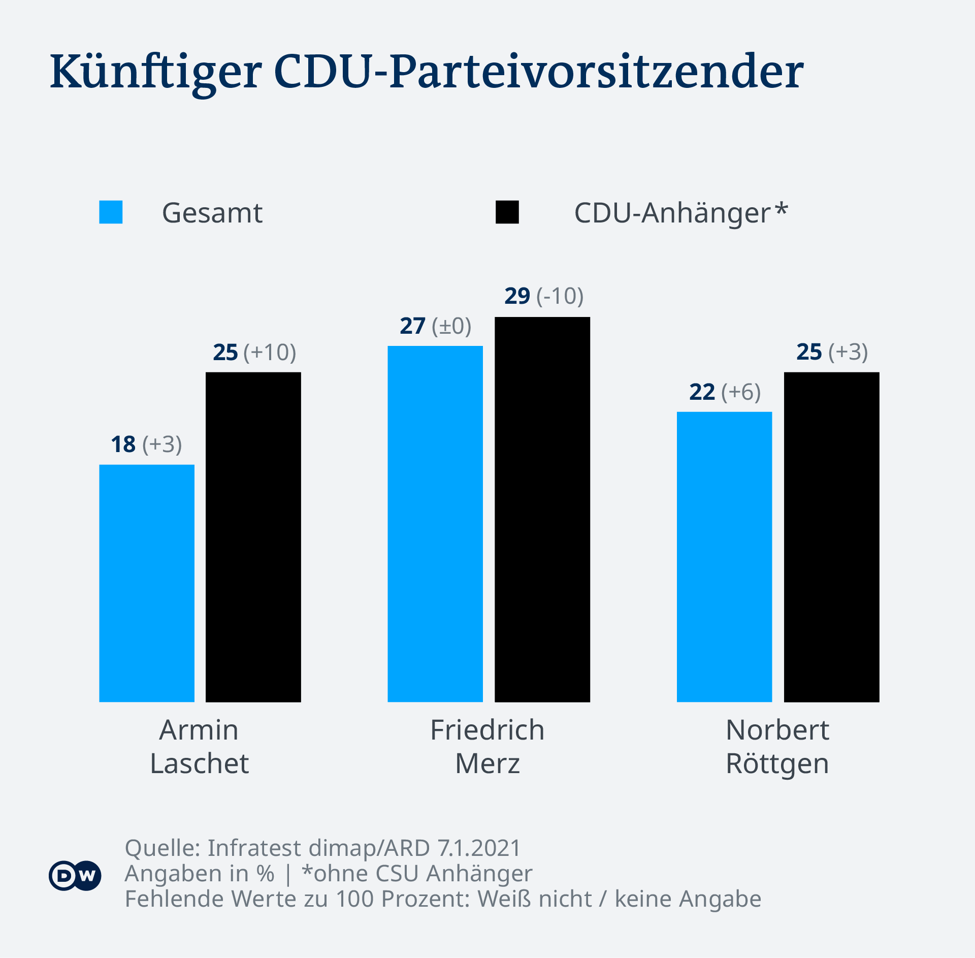 Deutschland Trend Cine UrmeazÄ DupÄ Angela Merkel Germania Dw 09 01 2021