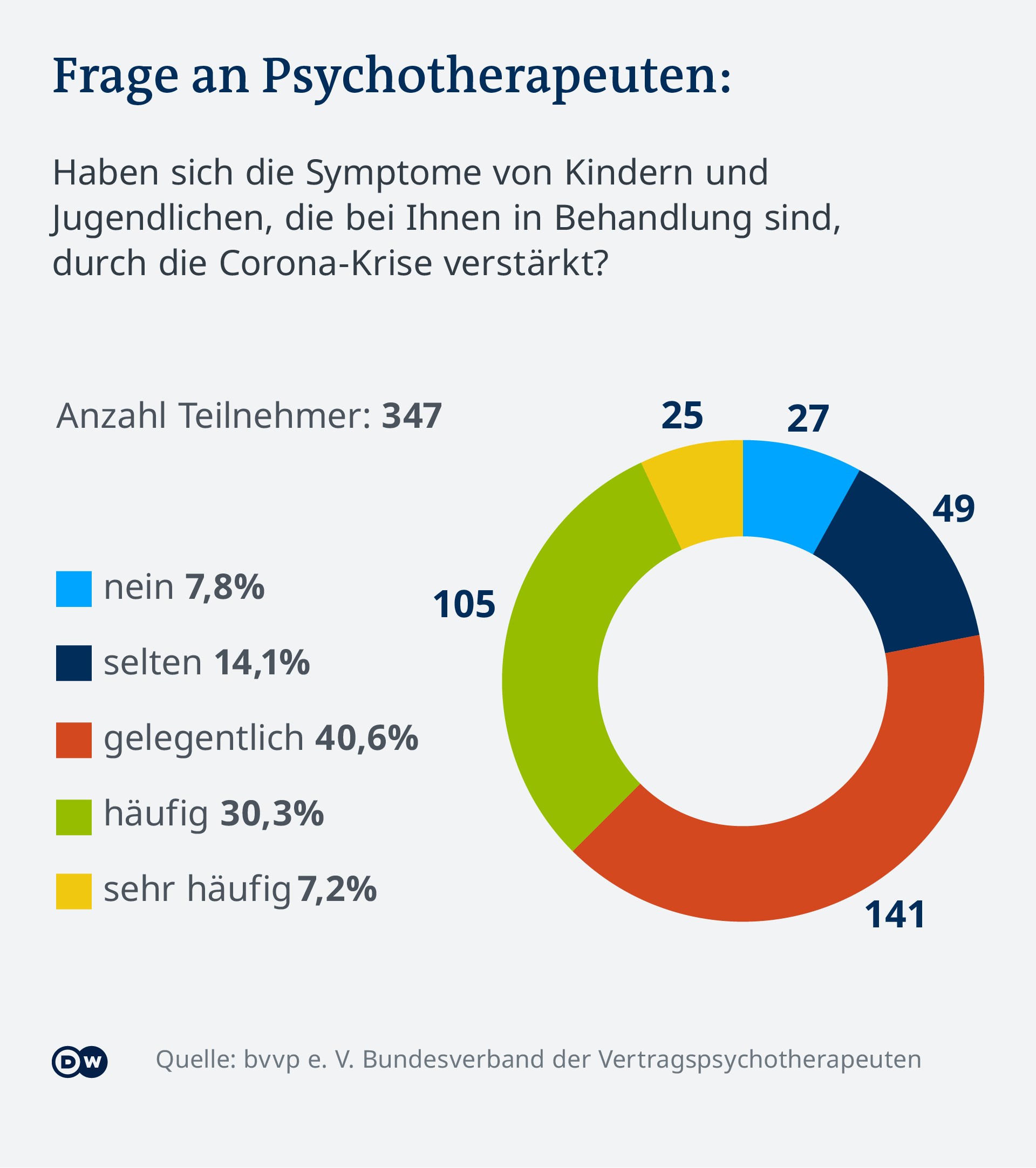 Corona Wie Jugendliche Psychisch Leiden Europa Dw 03 04 2021