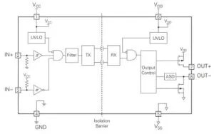 Littelfuse IX3407B سائق بوابة معزول