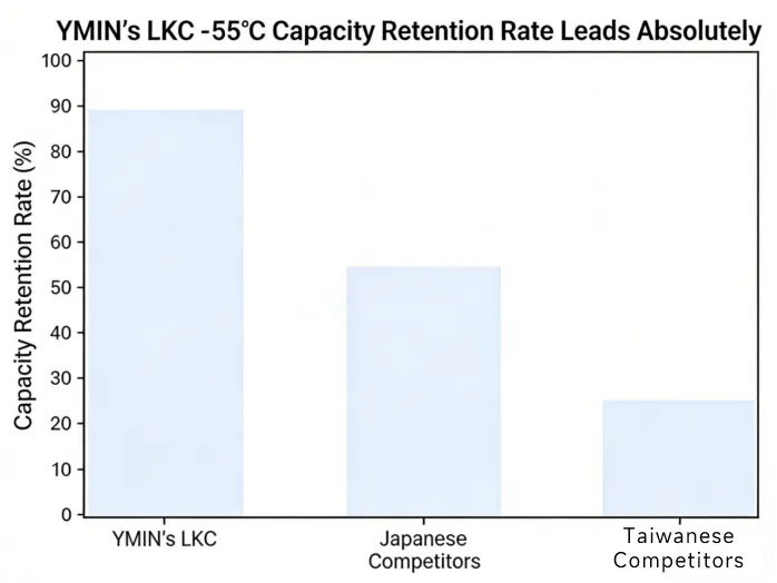 الاحتفاظ بالقدرة