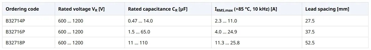 بيانات سلسلة B3271xP