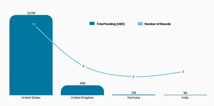 تقرير ISM 2026 – التمويل