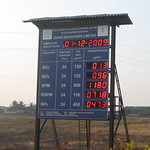 Air Pollution in Goa