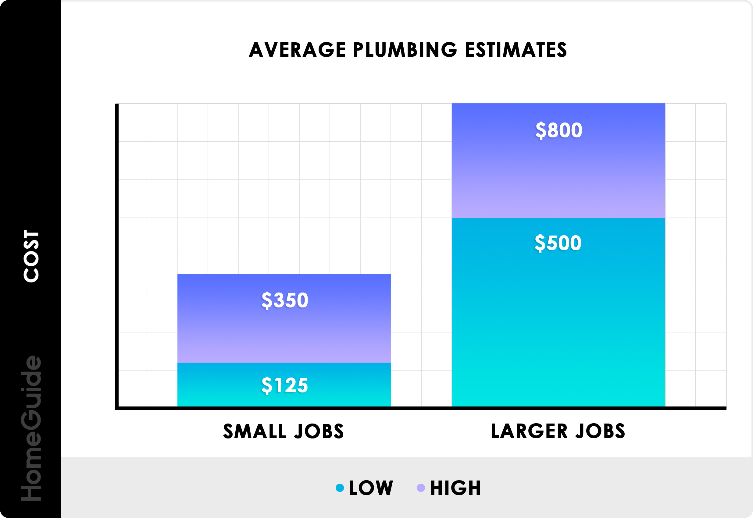 Plumbing