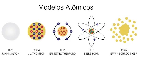 Atomo O Que E Estrutura Modelos Atomicos Manual Da Quimica