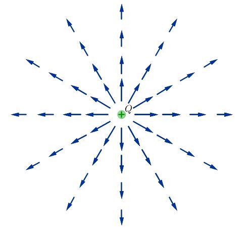 La Circuitazione Del Campo Elettrico 455_x_499_jpg