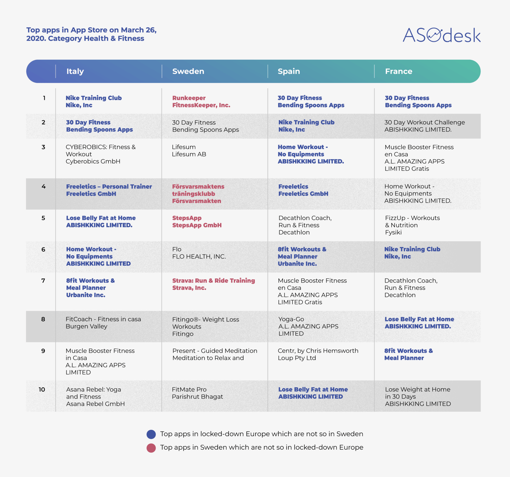 How Covid-19 Changed The App Store In Sweden And Isolated Europe - Aso Blog By Asodesk 1572_x_1680_png