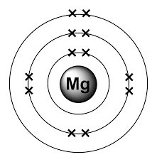 Magnesium Ground State Lefteris Kaliambos Wiki Fandom