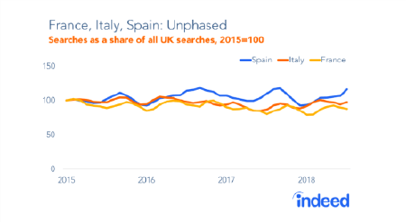Brexit: Ricerche Di Lavoro In Calo In Uk, Anche Da Parte Degli Italiani | La Nuvola Del Lavoro 247_x_450_png