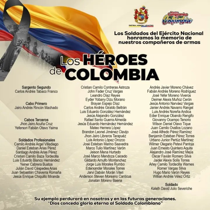Rostros del Honor: Estos son los 60 militares fallecidos en la tragedia del Hércules en Putumayo