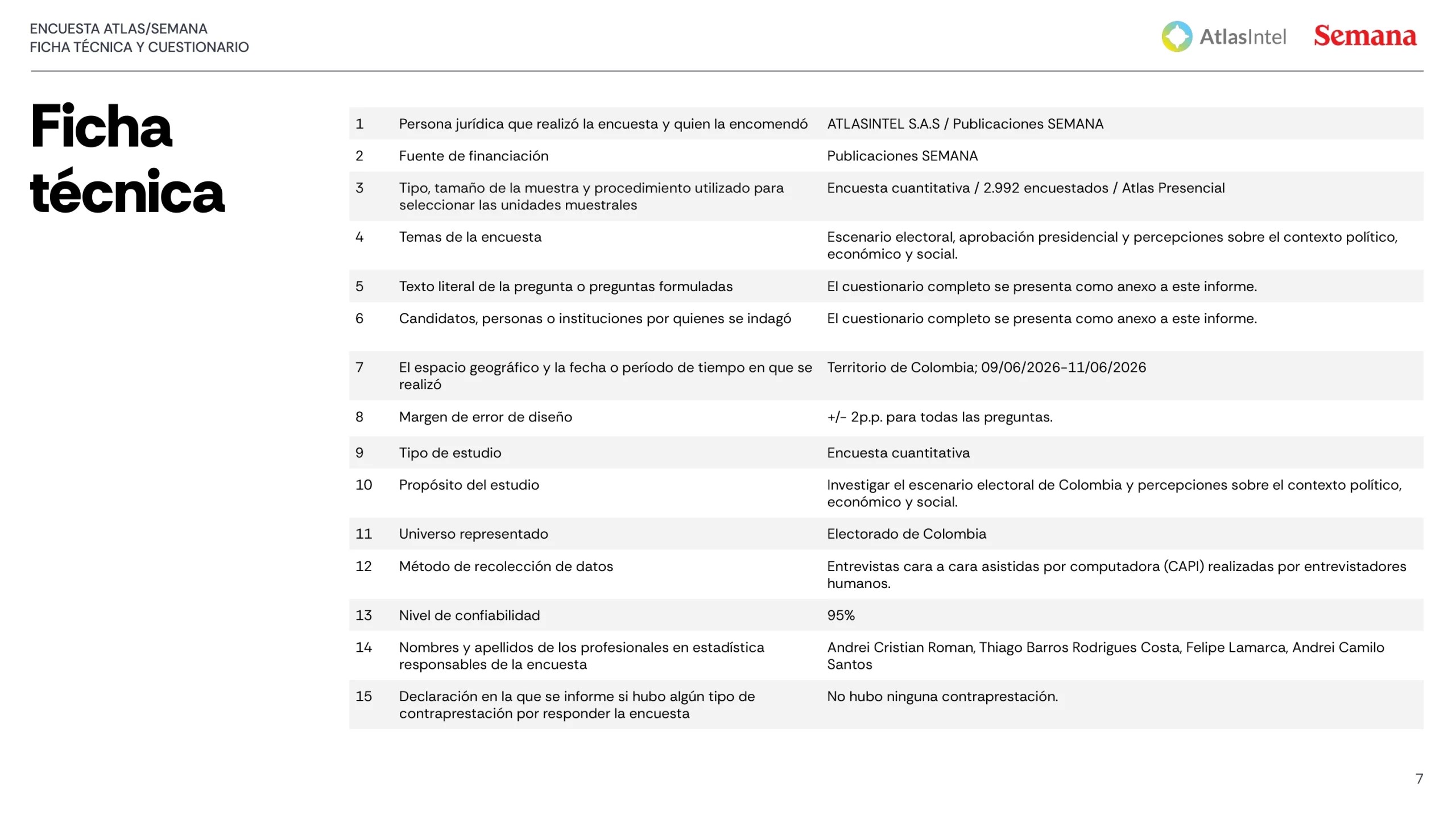 Nuevas encuestas confirman que Abelardo de la Espriella obtendrá más del 50% de los votos y será presidente el 7 1 FICHA TÉCNICA ATLASINTEL a escala