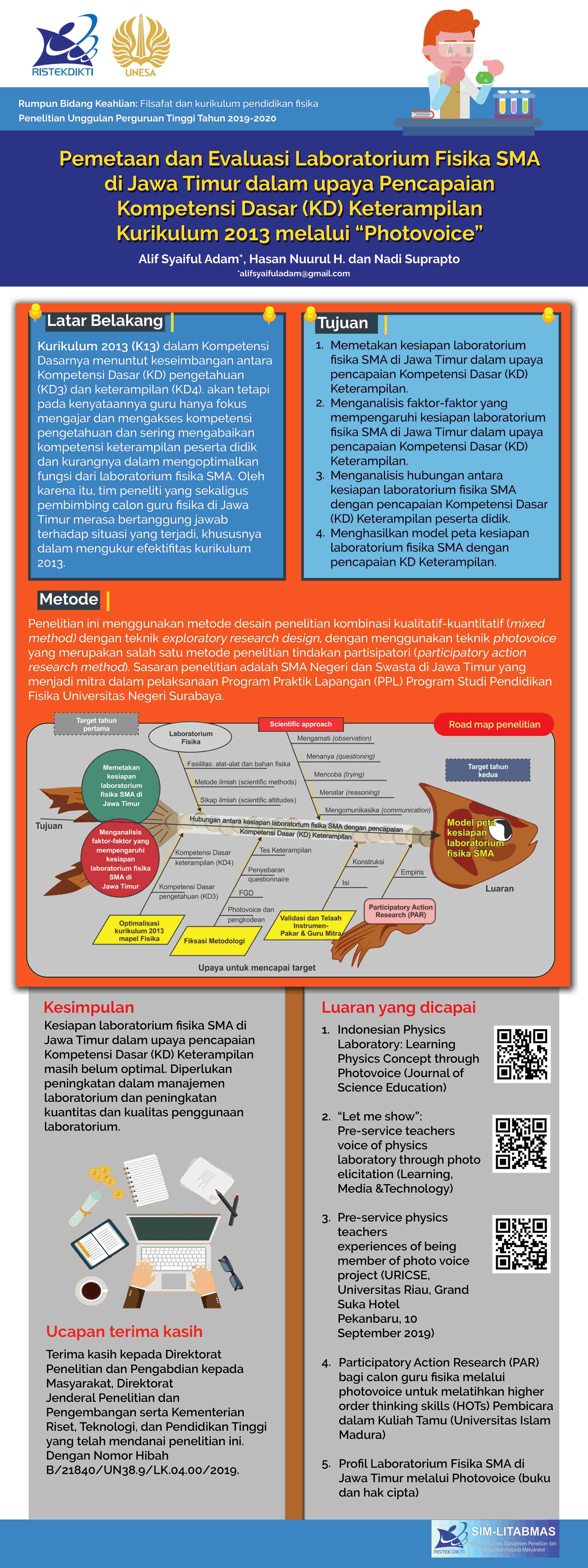 S1 Pendidikan Fisika | FMIPA Universitas Negeri Surabaya