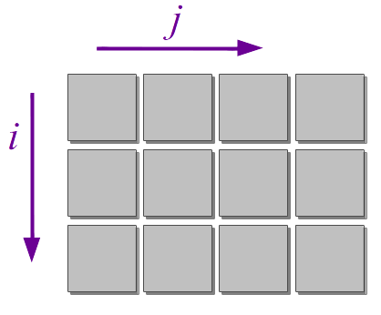 Create A 2 Dimensional Array In Dart