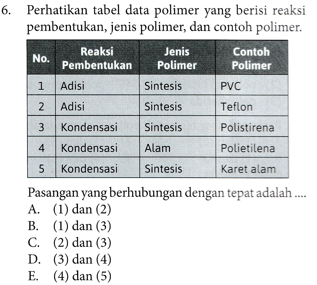 Makromolekul - Tanya MIPI