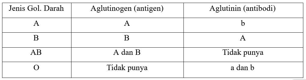 Sistem Sirkulasi - Tanya MIPI