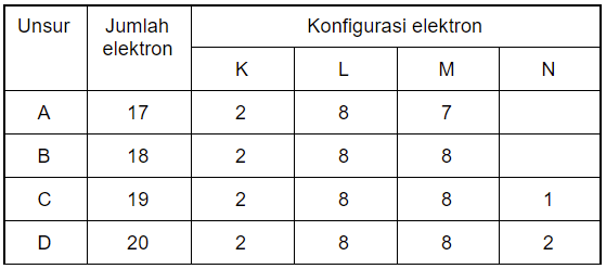 Struktur Atom - Tanya MIPI