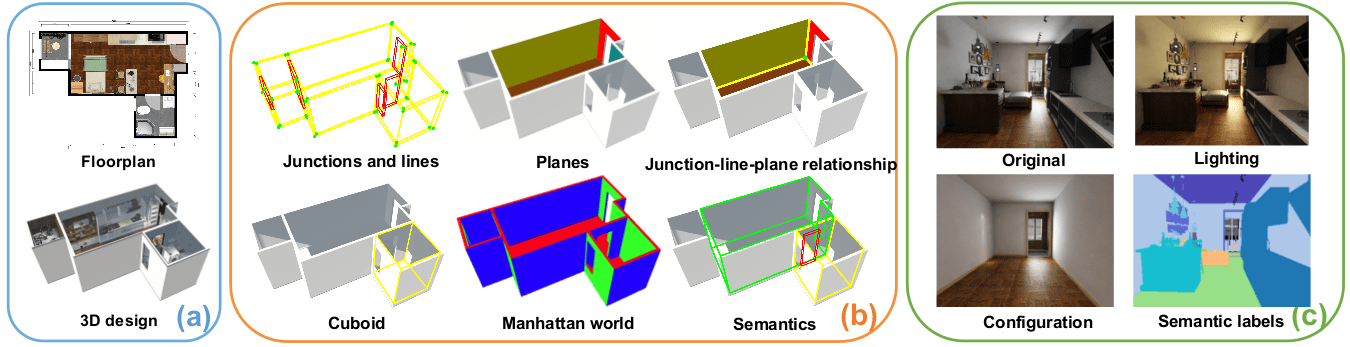 Structured3d Dataset