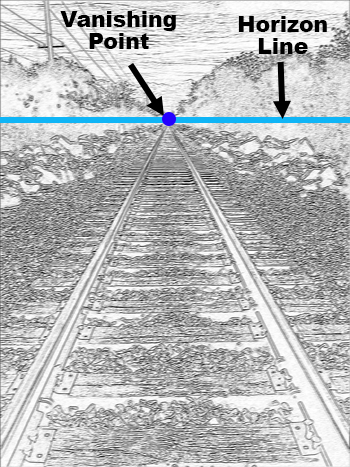 One Point Perspective Drawing Definition Examples Video Lesson Transcript Study Com