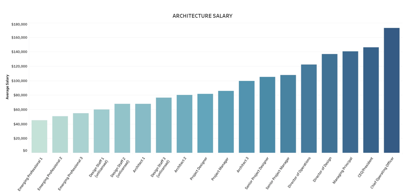 Careers Join Our Team Help Architecture Students