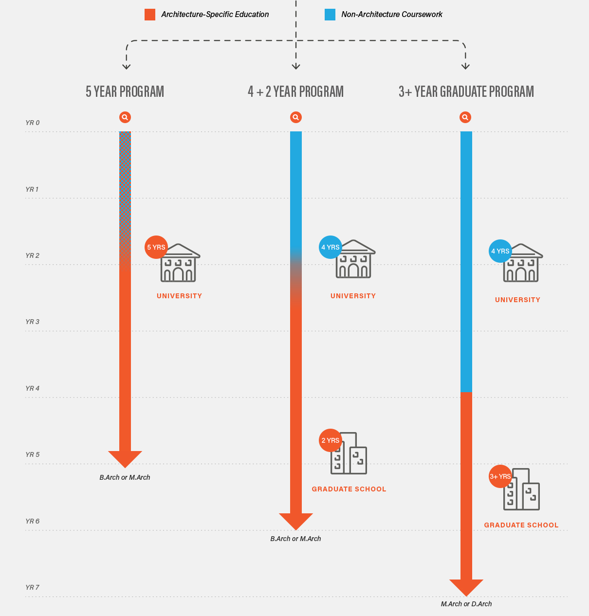 Study Architecture Journey Roadmap For Making An Impact