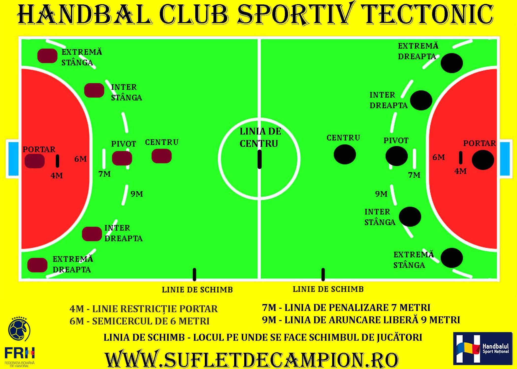 Ghidul IncepÄtorului In Jocul De Handbal Handbal Tectonic