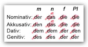 die Adjektivdeklination | SULAIMAN SAID AL-MAKASSARIY