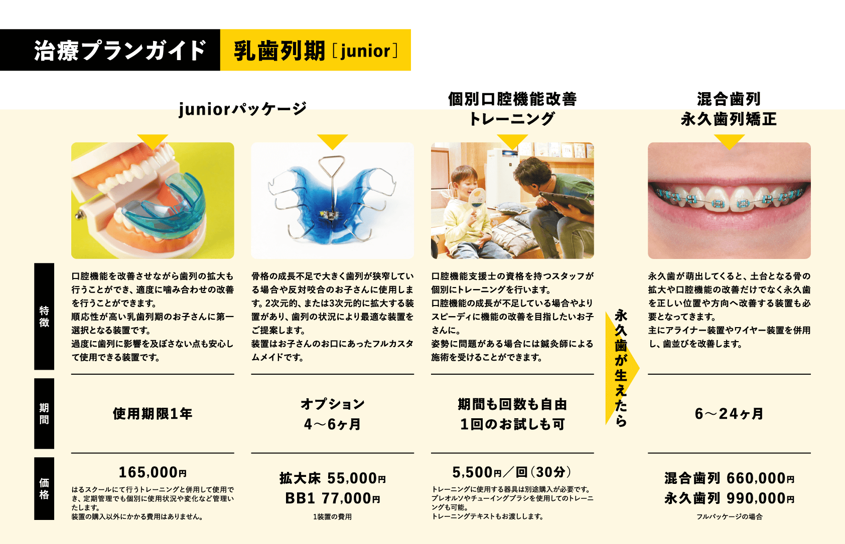 子どもの矯正 | インビザライン | 横須賀Sun&Ocean矯正歯科クリニック