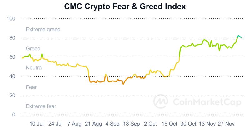 fear and greed index - Ilustrasi 3